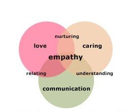 empathy